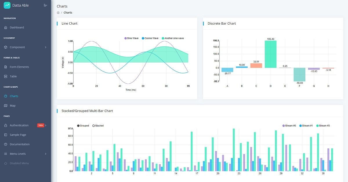 React Datta Able - Charts Page