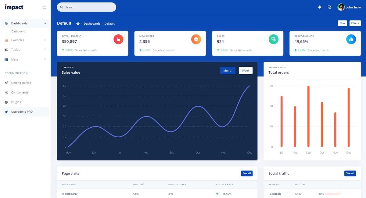 Impact Design System - Dashboard Page