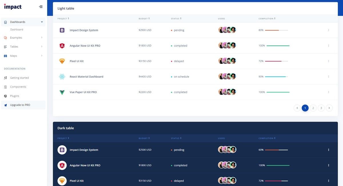 Impact Design System - Data Tables Page.