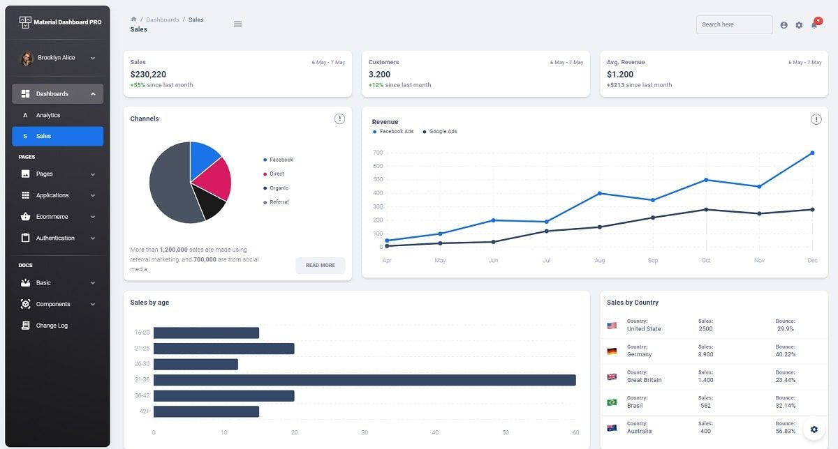 Material Dashboard 2 PRO React - Sales Dashboard