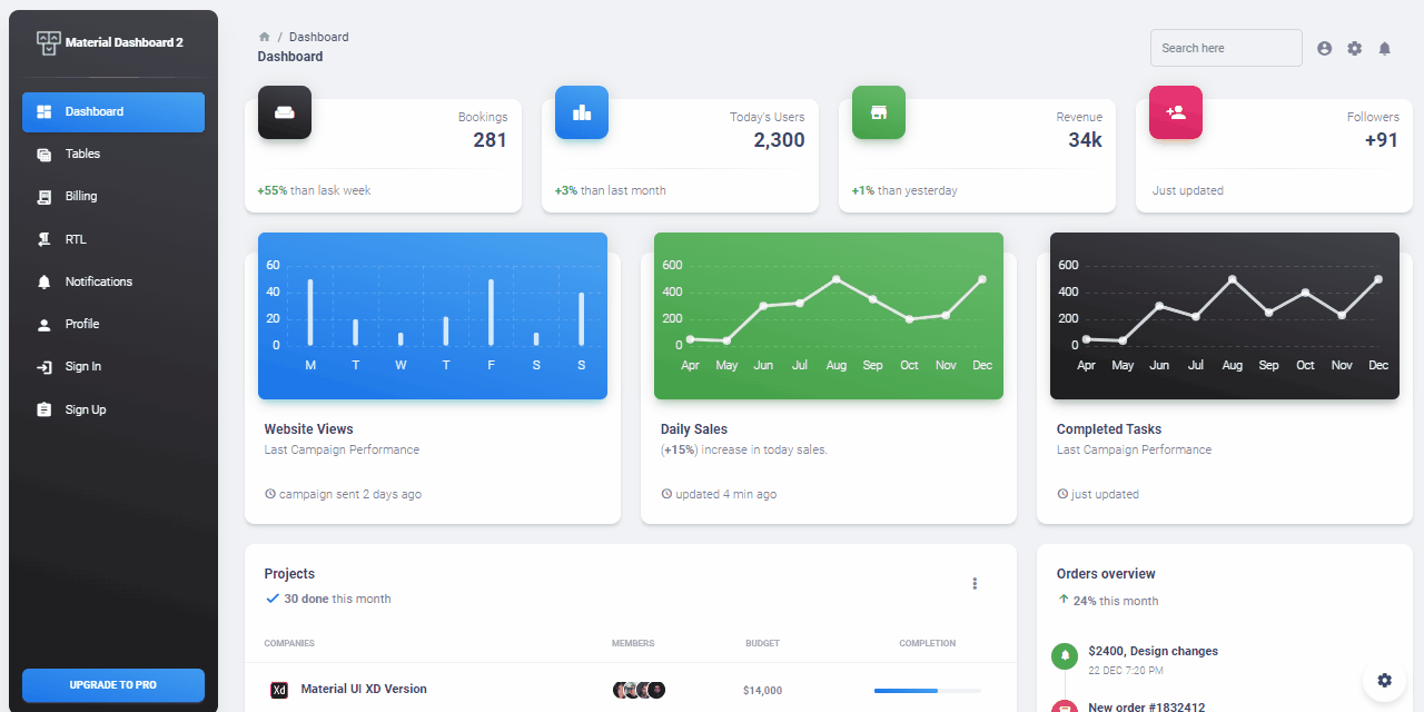 Material Dashboard 2 React - Animated presentation.
