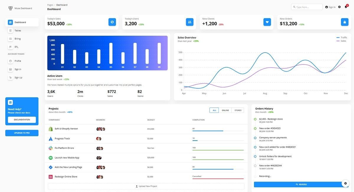 Free VueJS Dashboard - Muse Ant Design.