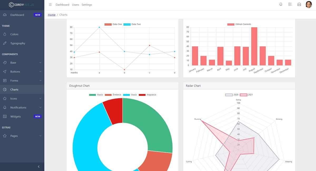 CoreUI Vue (open-source template) - Charts Page