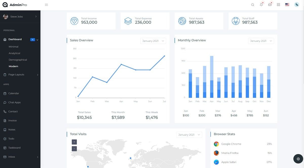 AdminPro Bootstrap Dashboard (Premium) - Charts & Graphs Page