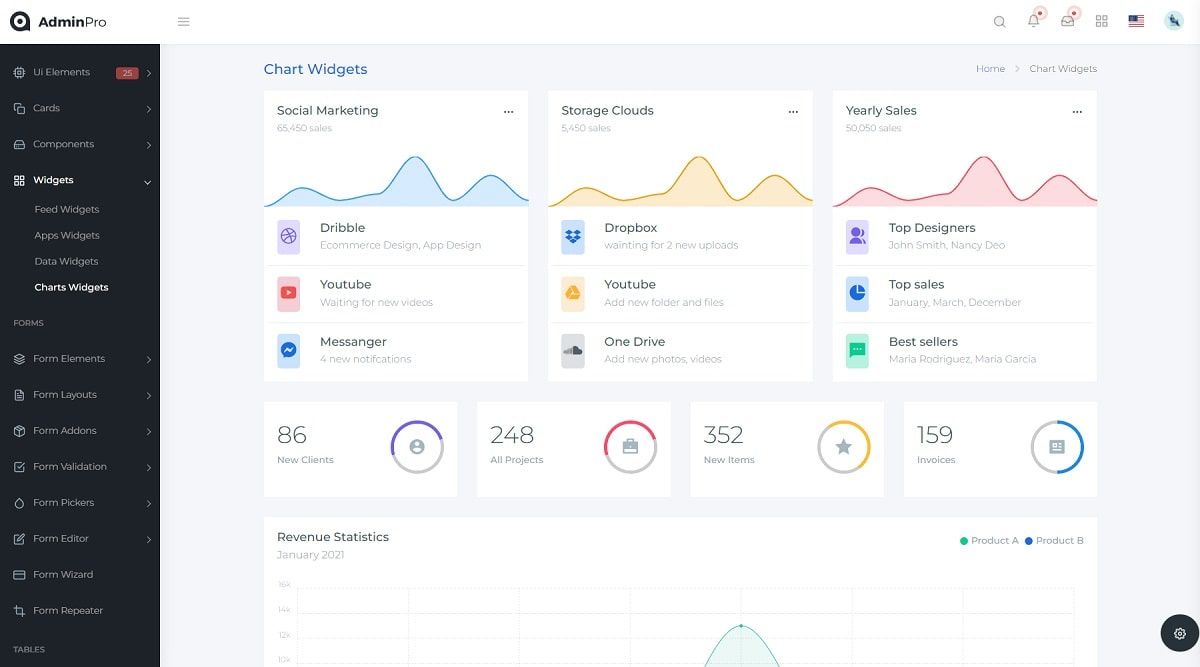 AdminPro Bootstrap Dashboard (Premium) - Chart Widgets