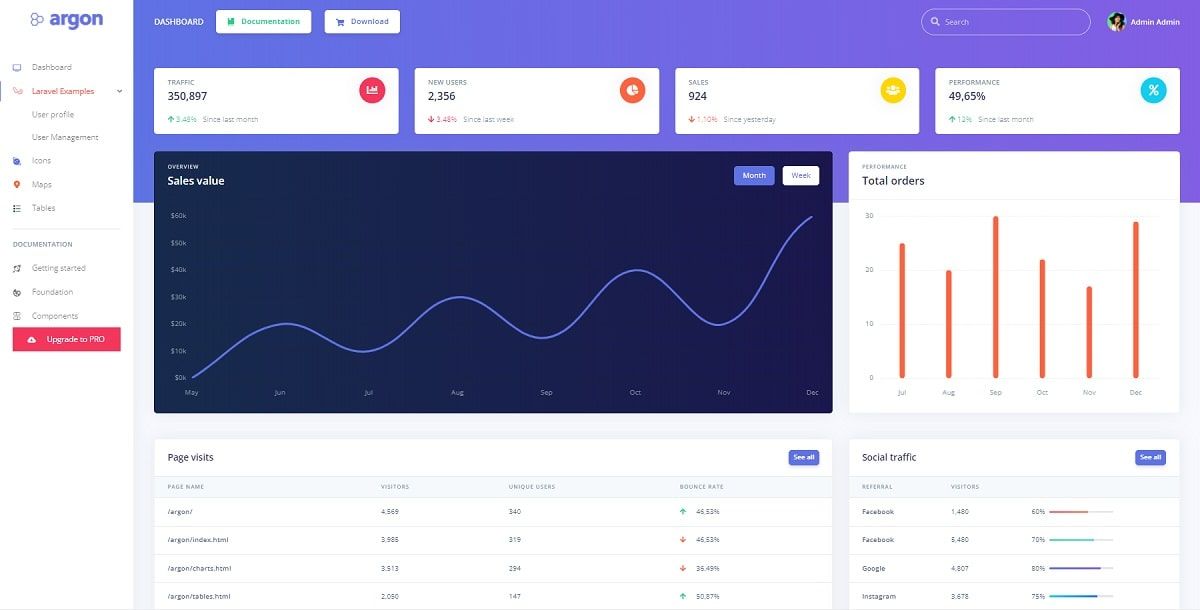 Argon Dashboard Laravel - Charts Page.