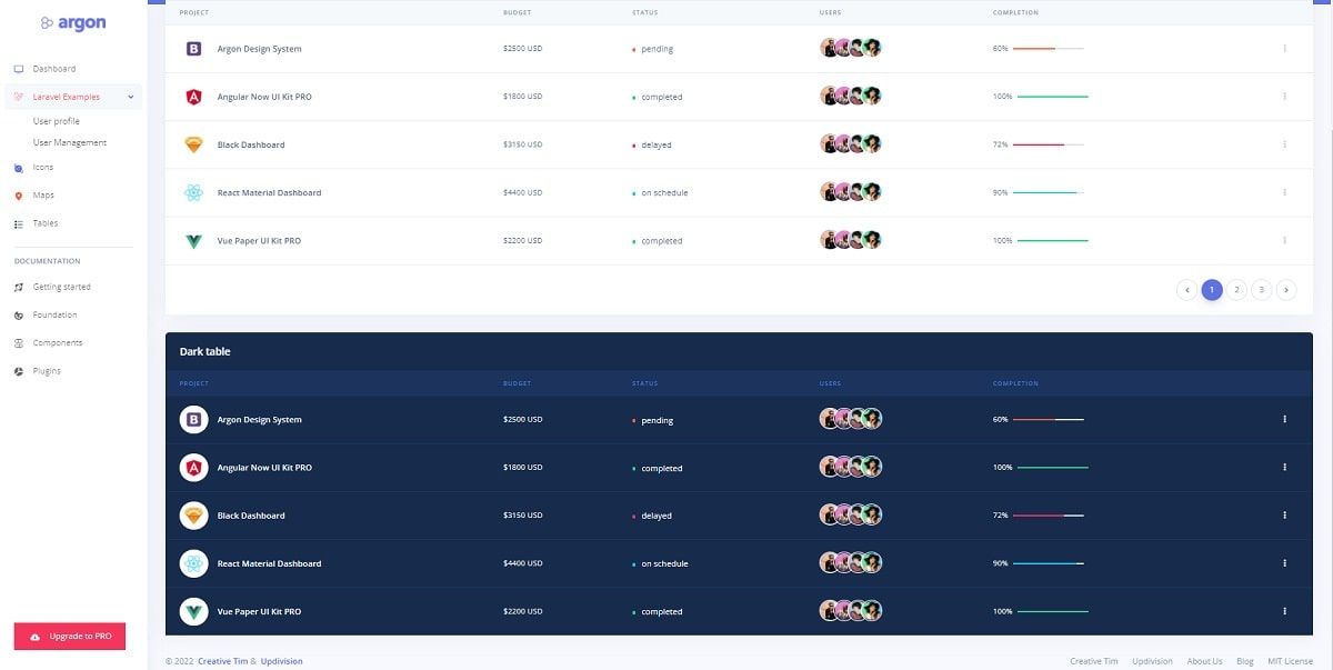 Argon Dashboard Laravel - UI Tables.