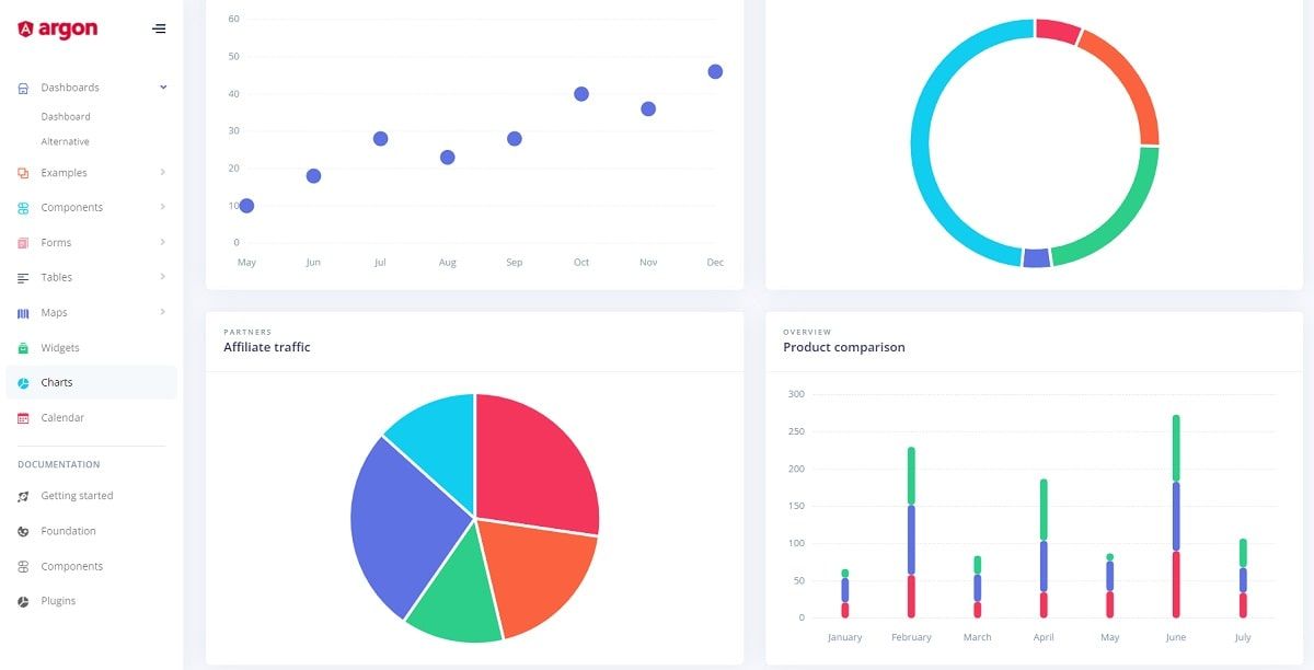 Argon Dashboard Angular (Premium Template) - Charts Page