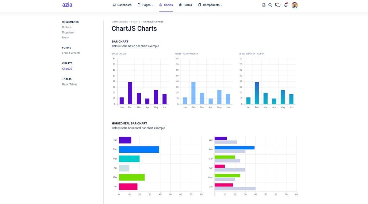 Azia Admin (Open-Source Bootstrap4 Template) - Charts Page