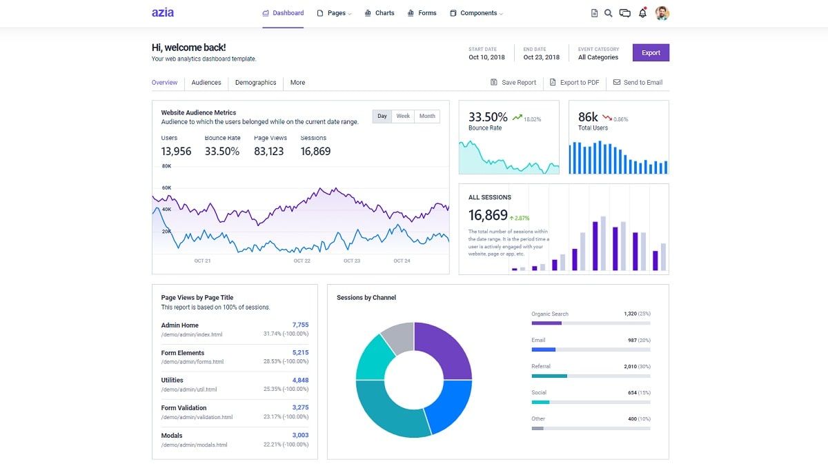 Azia Admin (Open-Source Bootstrap4 Template) - Dashboard Page