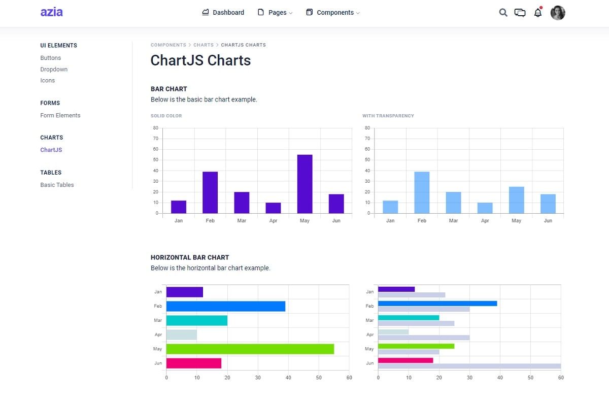 Azia Admin Angular (open-source) - Charts Page