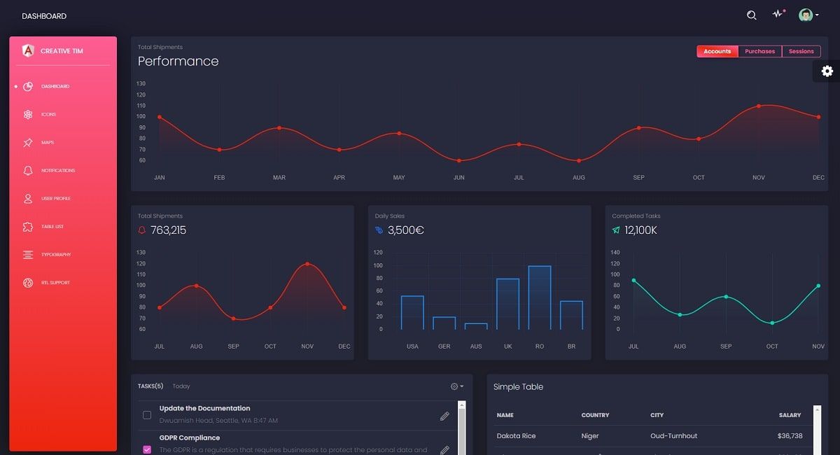 Black Dashboard Angular - Charts Page