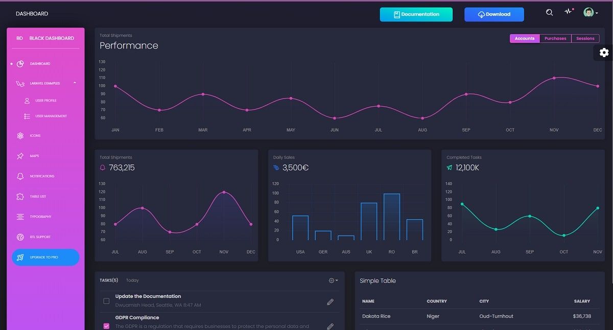 Black Dashboard Laravel (Open-Source) - Charts Page