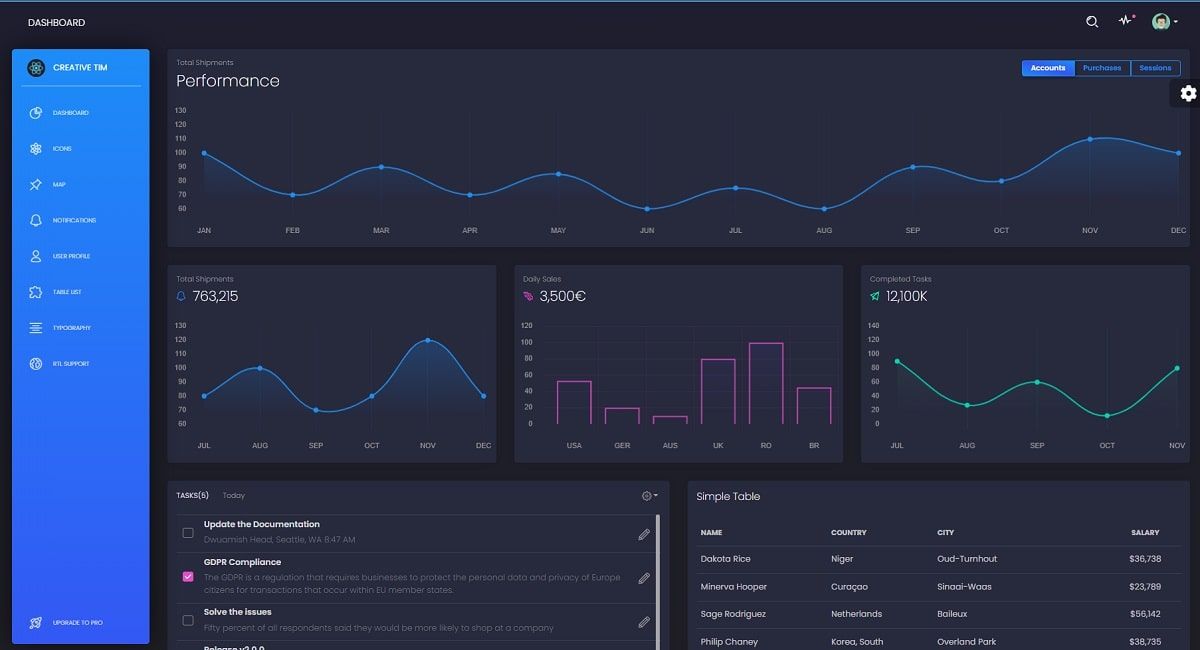 Black Design (Open-Source) - Black Dashboard React