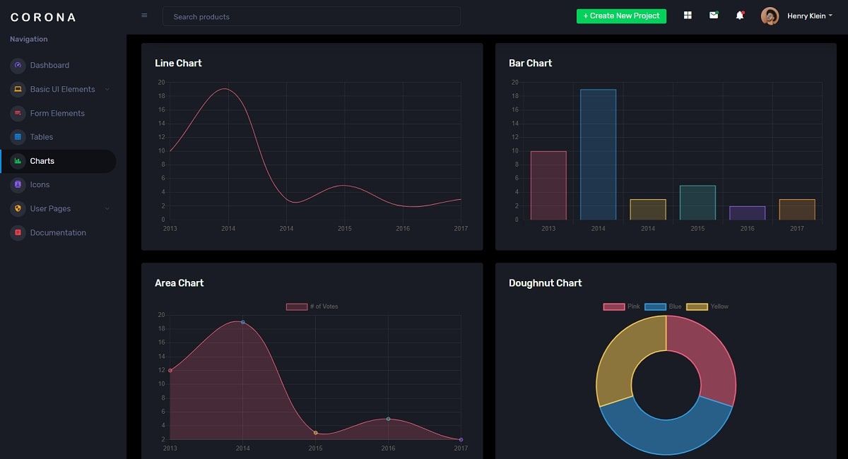 Corona Dashboard (Open-Source) - Charts Page.