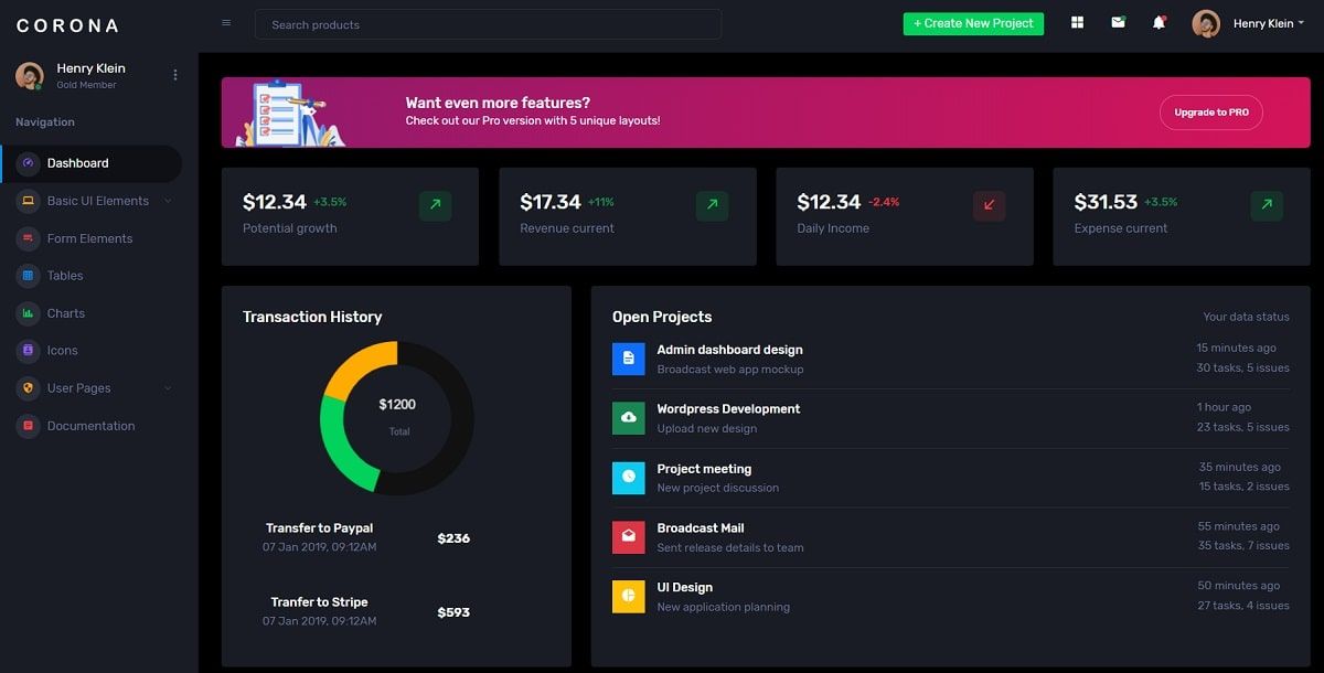 Corona Dashboard (Open-Source) - Main Dashboard Page