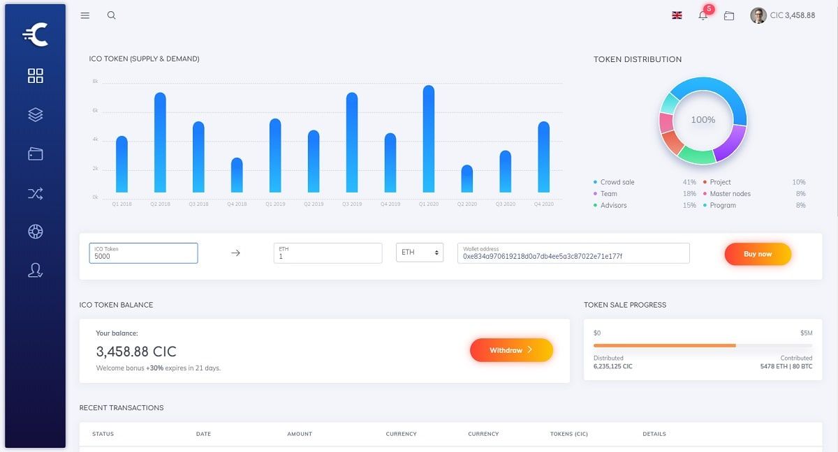 CryptoDash (Open-Source Dashboard) - Charts Page