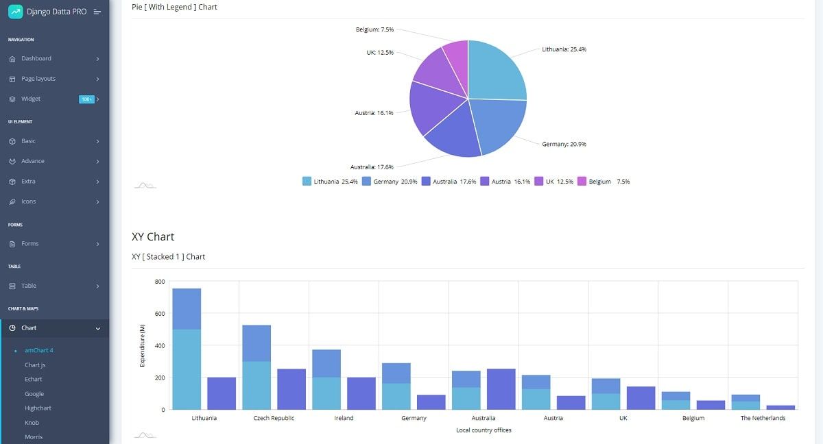 Django Datta Able PRO (Premium Starter) - Chart page powered by AmCharts