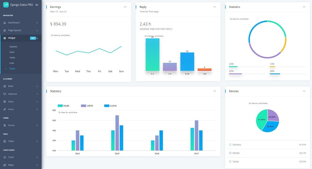 Django Datta Able PRO (Premium Starter) - Charts Widgets Page