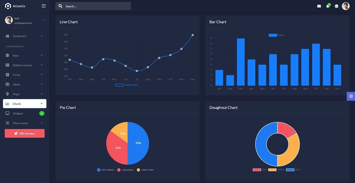 Django Atlantis Dark (Open-Source) - Responsive Charts.