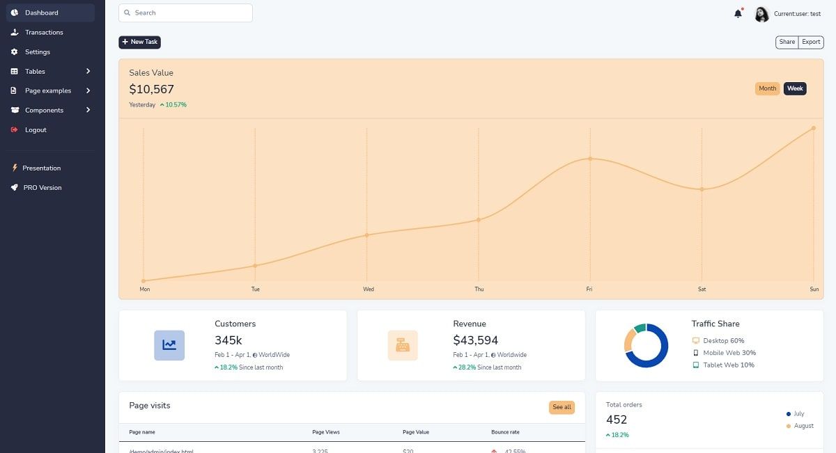 Django Bootstrap5 Volt - Charts Page.