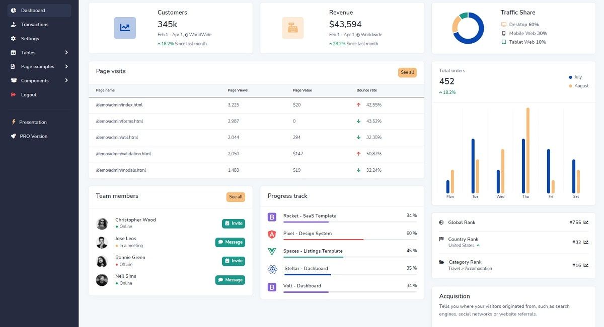 Django Bootstrap5 Volt - Widgets Page.