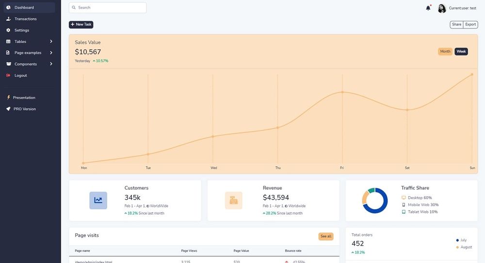 Django Volt Dashboard (Open-Source) - Charts Page