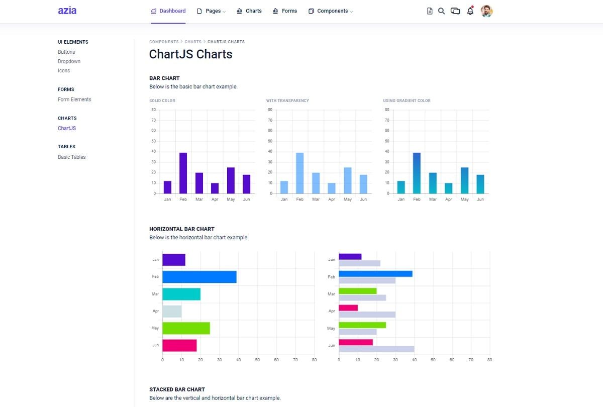 Flask Azia Dashboard (Open-Source) - Charts Page.