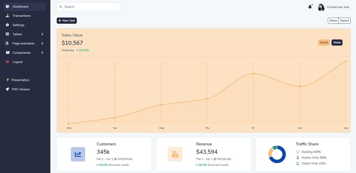 Flask Volt Bootstrap 5 (Open-Source) - Charts Page.