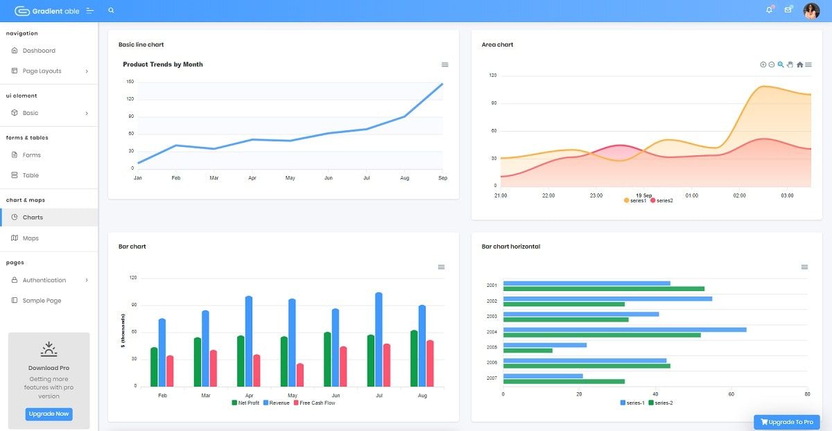 Gradient Able Angular Lite (Open-Source) - Charts Page