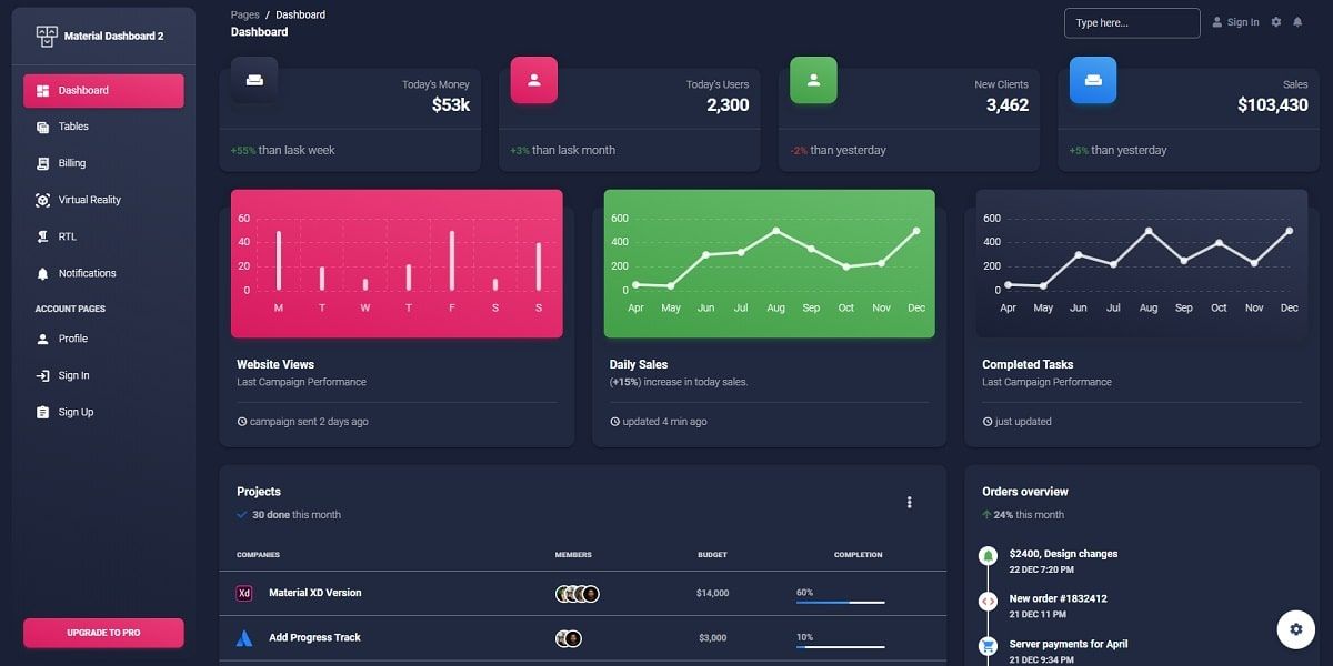 Material Dashboard (Free Bootstrap 5) - Dark Mode