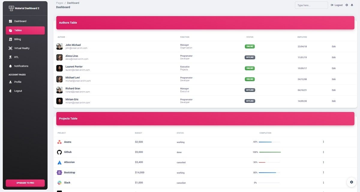 Django Material Dashboard (Open-Source Template) - UI Tables.