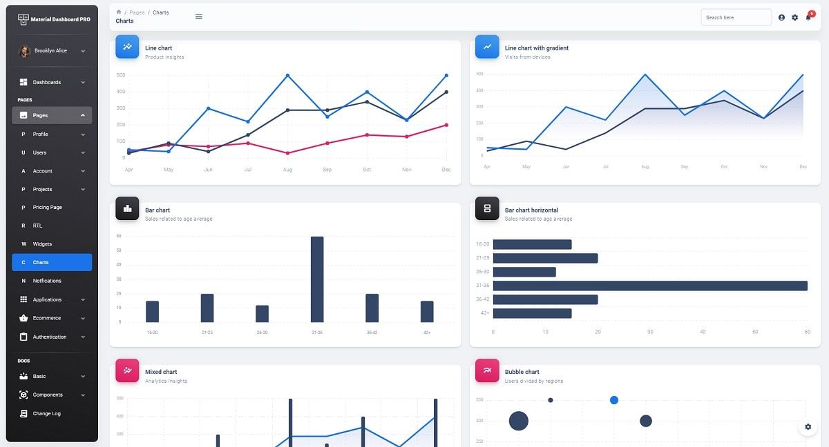 Material Dashboard PRO React (TypeScript) - Charts Page