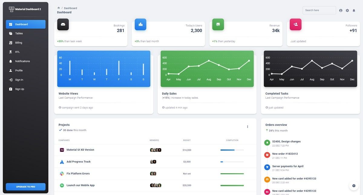 Material Dashboard React (Open-Source) - Charts Page