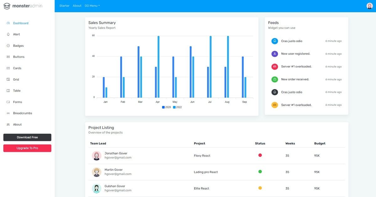 Monster NextJS (Open-source) - Charts Page