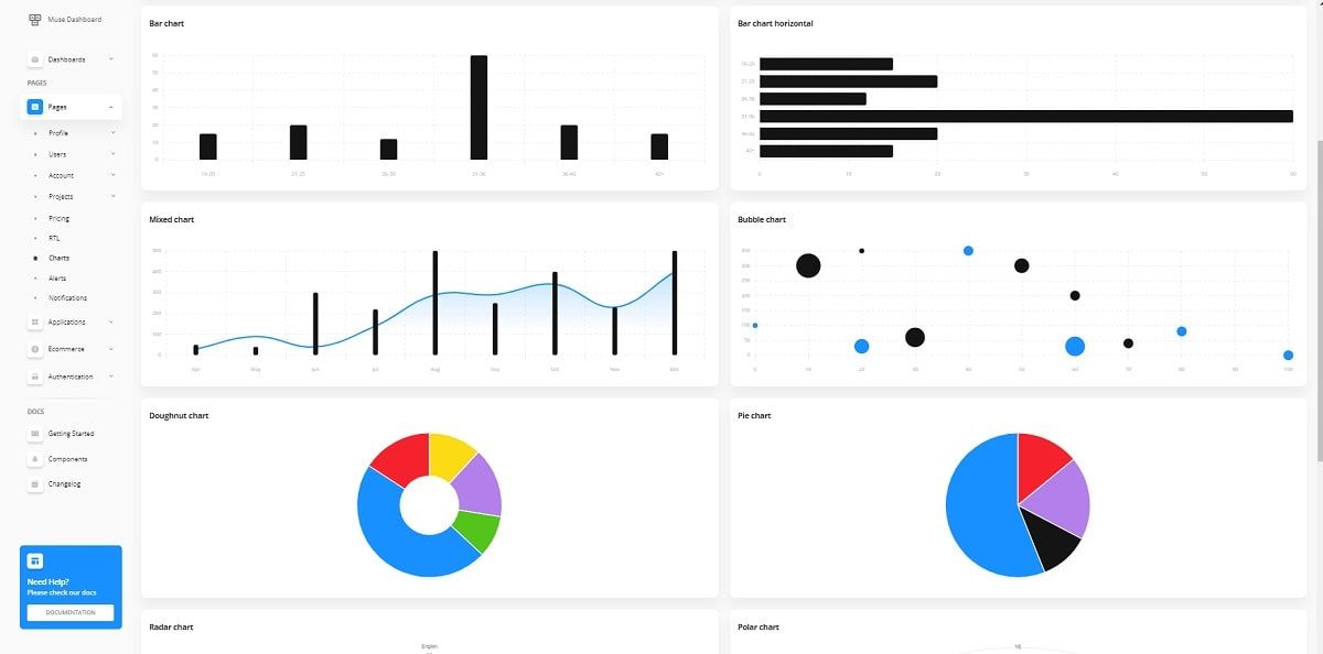 Muse Vue Ant Design Dashboard PRO - Charts Page