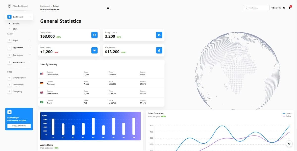 Muse Vue Ant Design Dashboard PRO - Charts Page
