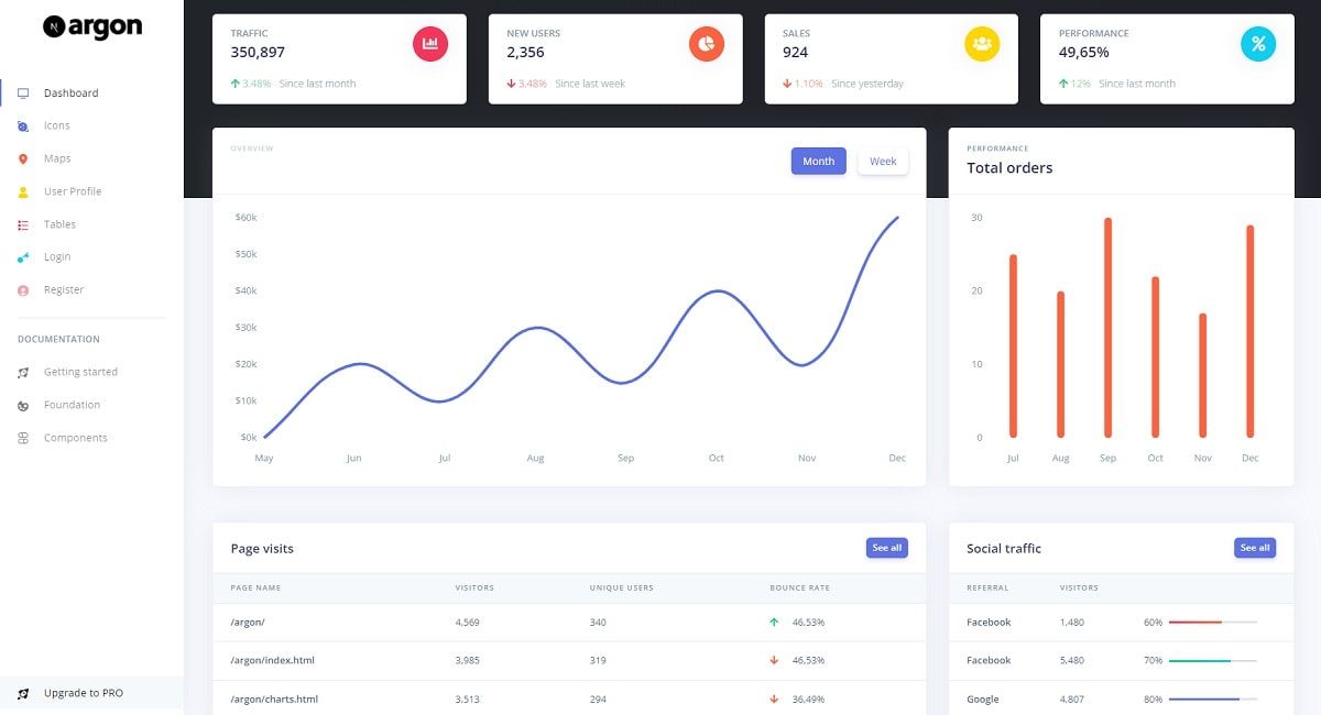 NextJS Argon Dashboard (Open-Source) - Charts Page