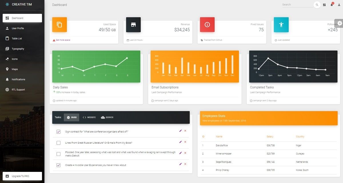 NextJS Material Dashboard (open-source) - Charts Page.