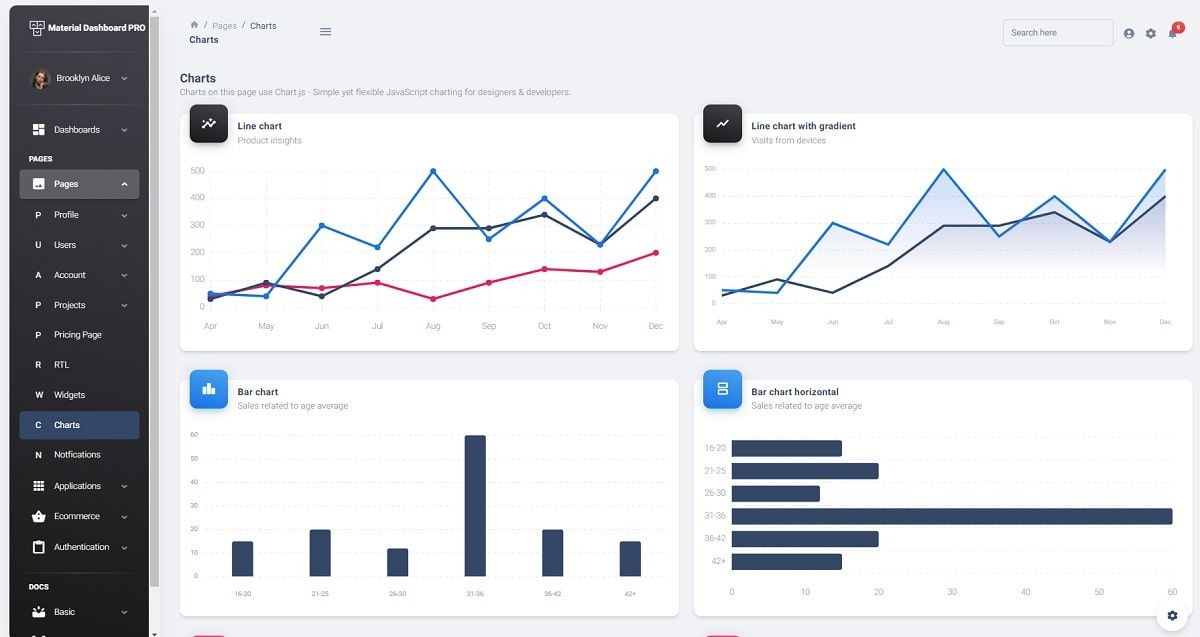 NextJS Material Dashboard 2 PRO - Charts Page