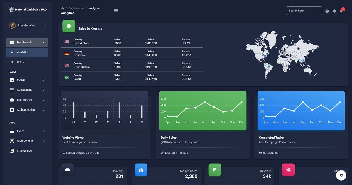 NextJS Material Dashboard 2 PRO - Dark Version