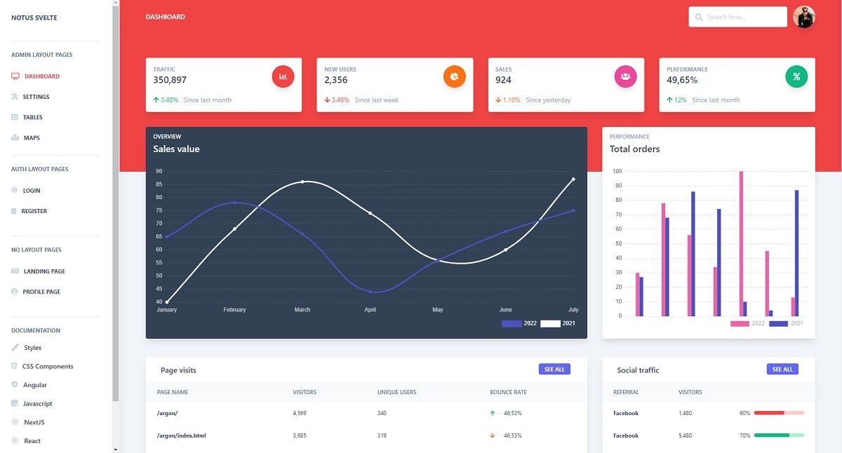 Notus Svelte (Open-Source Tailwind Kit) - Dashboard Page