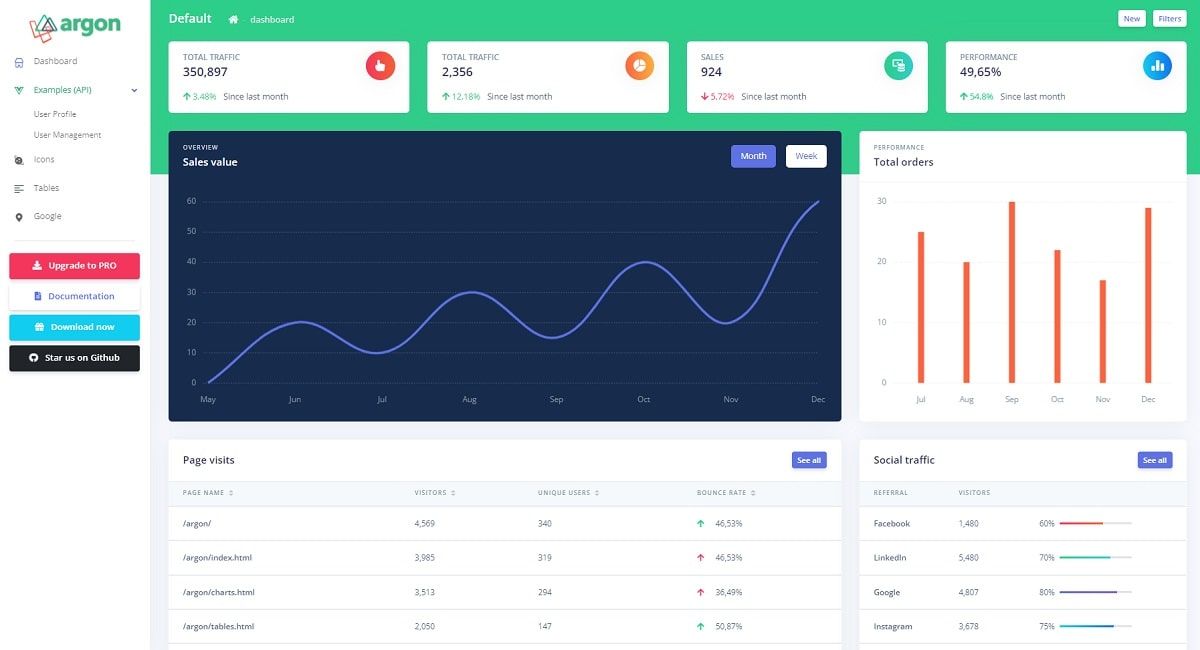 Nuxt Laravel Argon (Open-Source) - Dashboard Page