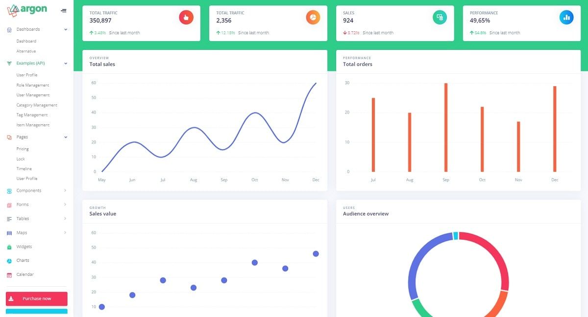 Nuxt Argon Dashboard Laravel (Premium Starter) - Analytics Page