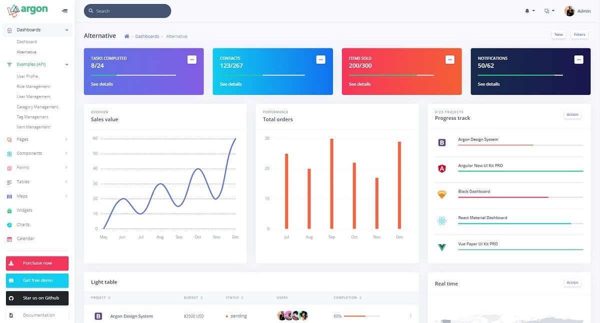 Nuxt Argon Dashboard Laravel (Premium Starter) - Charts Page