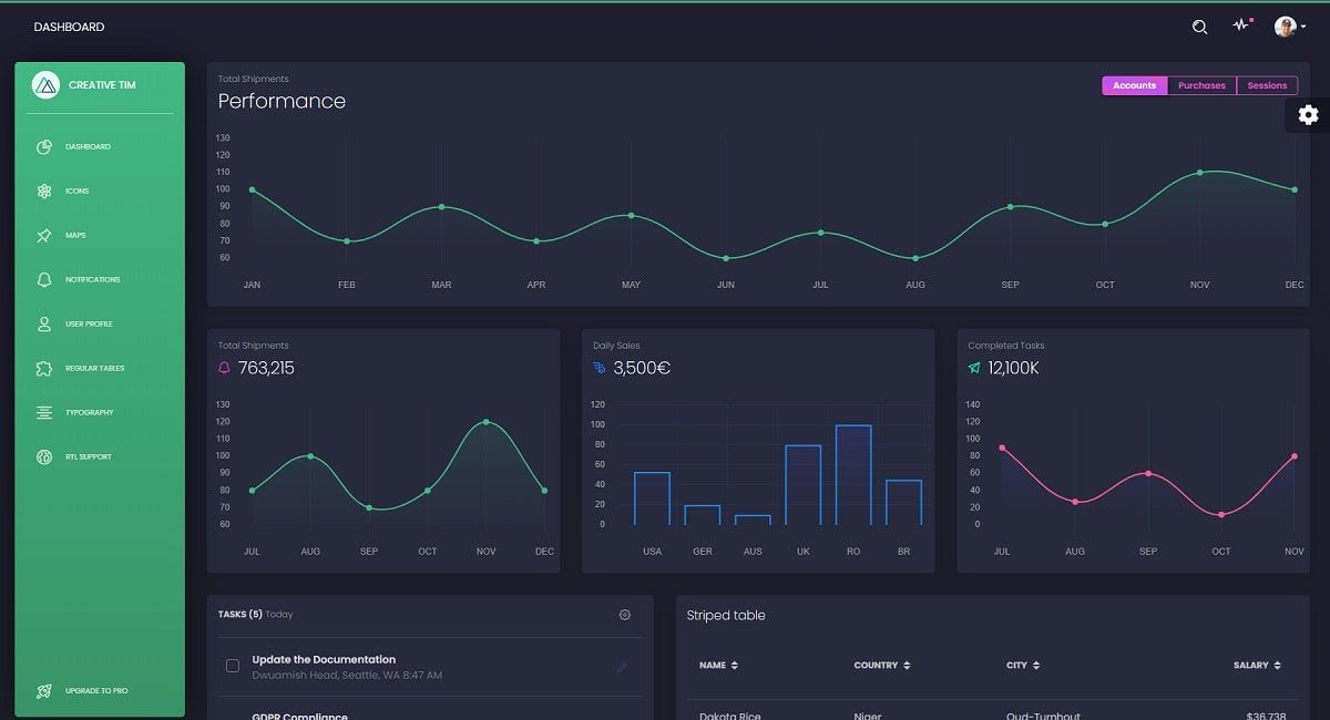 Nuxt Black Dashboard (Open-Source) - Charts Page