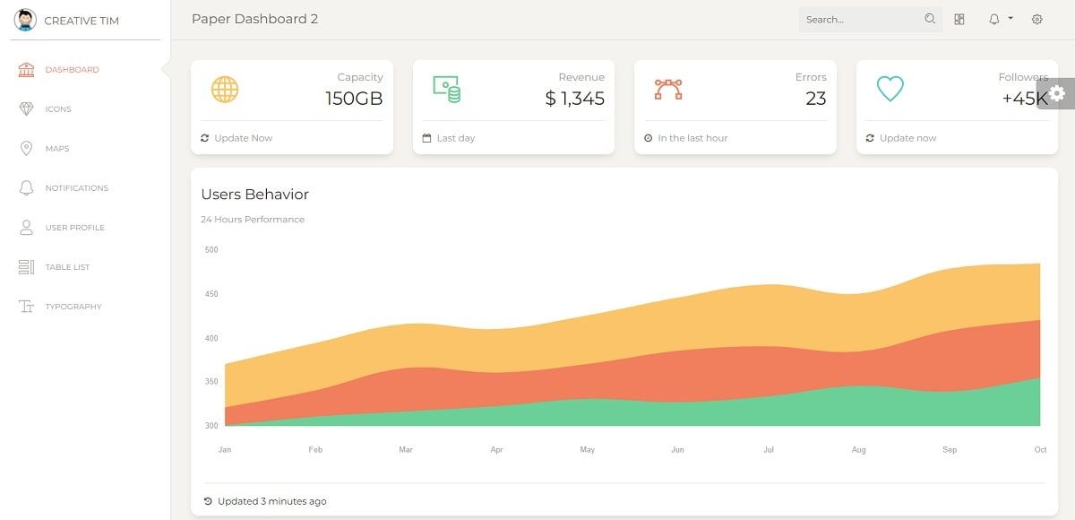 Paper Dashboard 2 (Open-Source Bootstrap Template) - Charts Page.