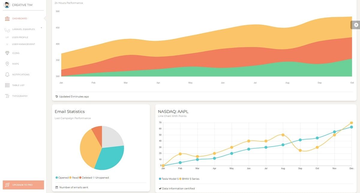 Paper Dashboard Laravel (Open-Source) - Charts Page