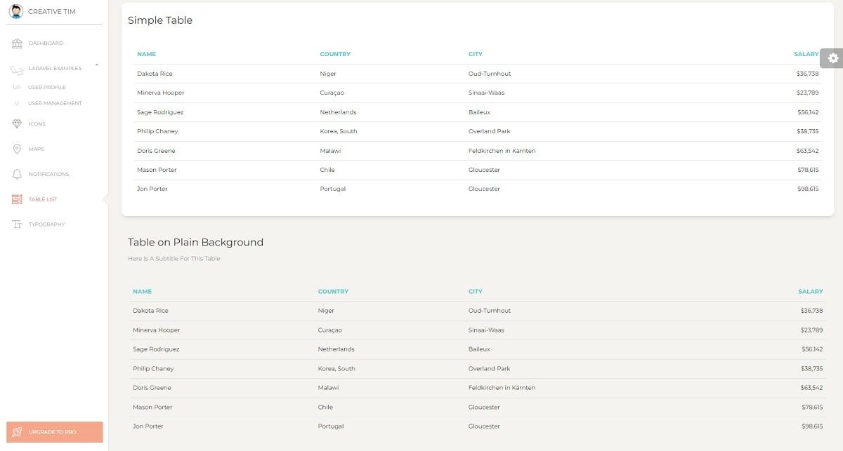 Paper Dashboard Laravel (Open-Source) - UI Tables