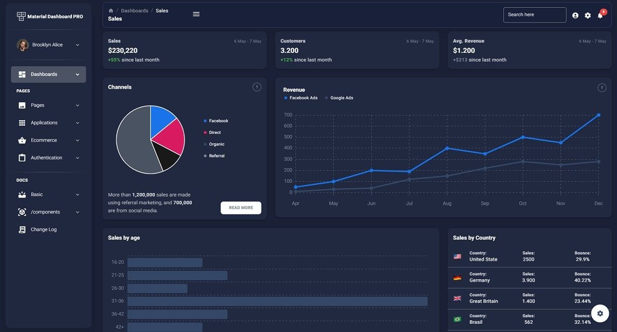 Premium React Template - NextJS Material PRO